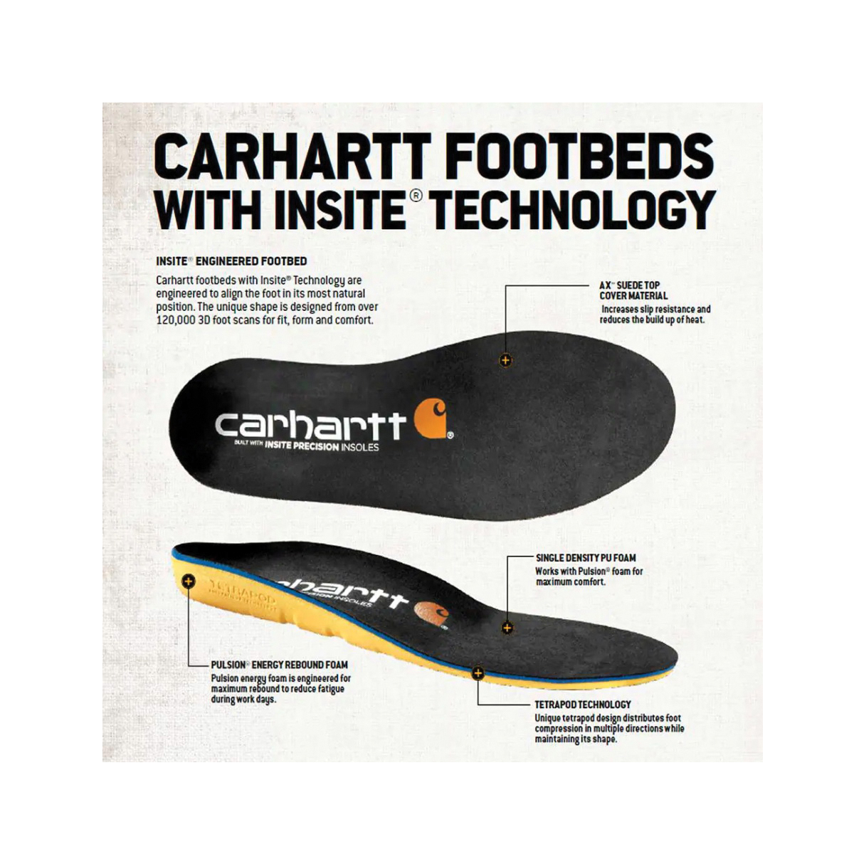 Carhartt CMI9000-10 Insole, Men's, 10, Polyurethane, Black - 3