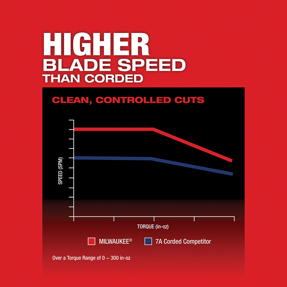 Cordless Jig Saw, Milwaukee, M18 Fuel, Barrel Grip, Tool-Less T-Shank Blade Change, 4 Orbital Settings, Tool Only - 4