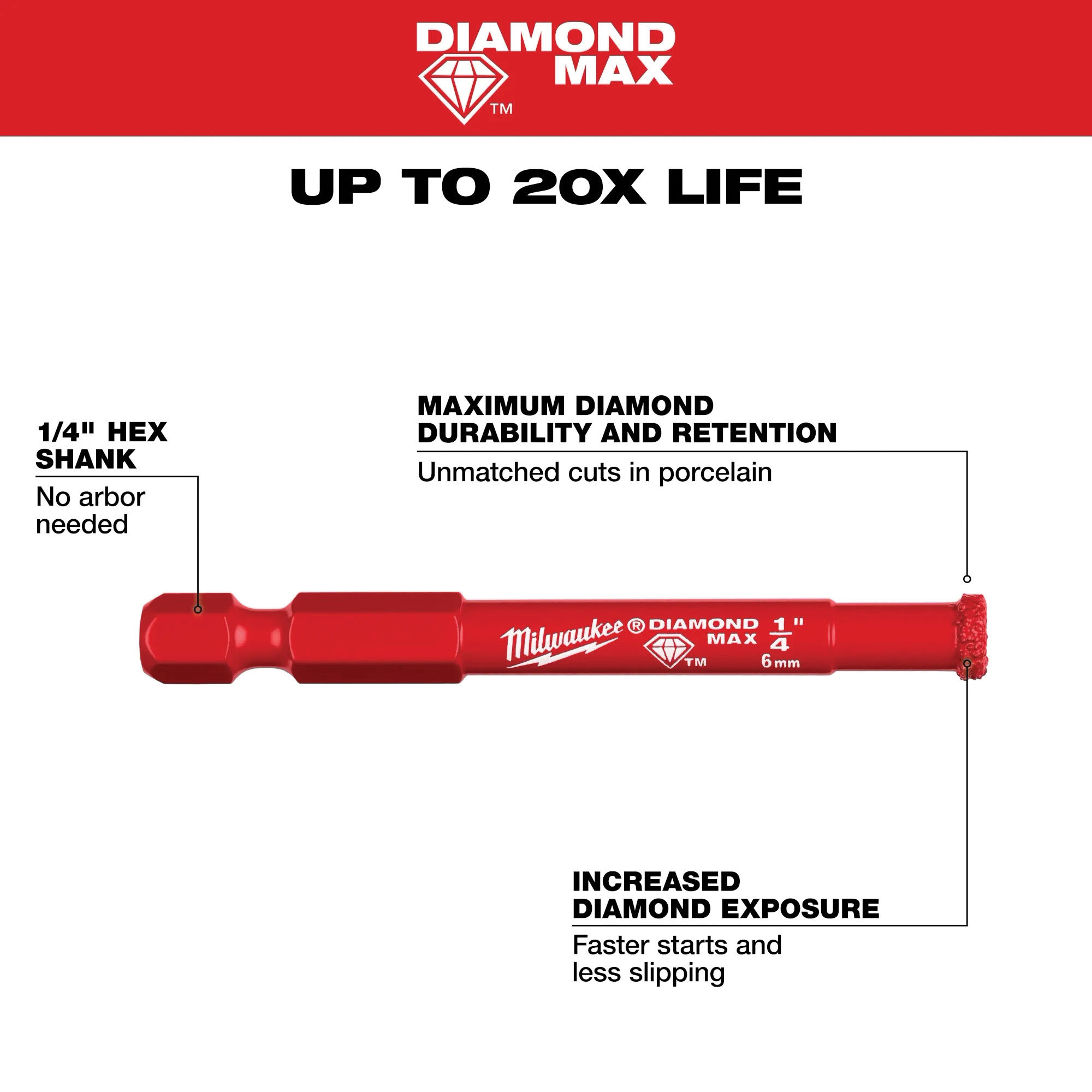 Milwaukee Diamond MAX 49-56-0505 Hole Saw Bit, 1/4 in Dia, 1-1/2 in D Cutting, 5/8-18 Arbor, Diamond Cutting Edge - 7
