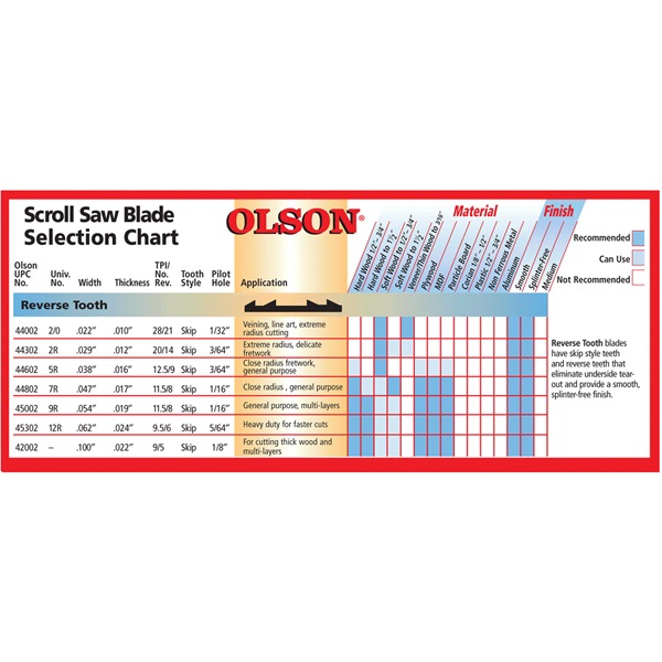 Olson FR44602 Scroll Saw Blade, Reverse Teeth, 12.5 TPI, 0.038 in W, 5 in L, Steel Cutting Edge - 3