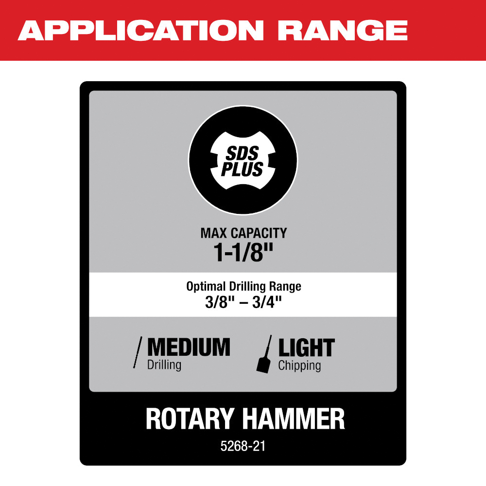 Milwaukee 5268-21 Rotary Hammer Kit, 8 A, SDS-Plus Chuck, 1-1/8 in Chuck, 0 to 5500 bpm, 0 to 1500 rpm Speed - 4