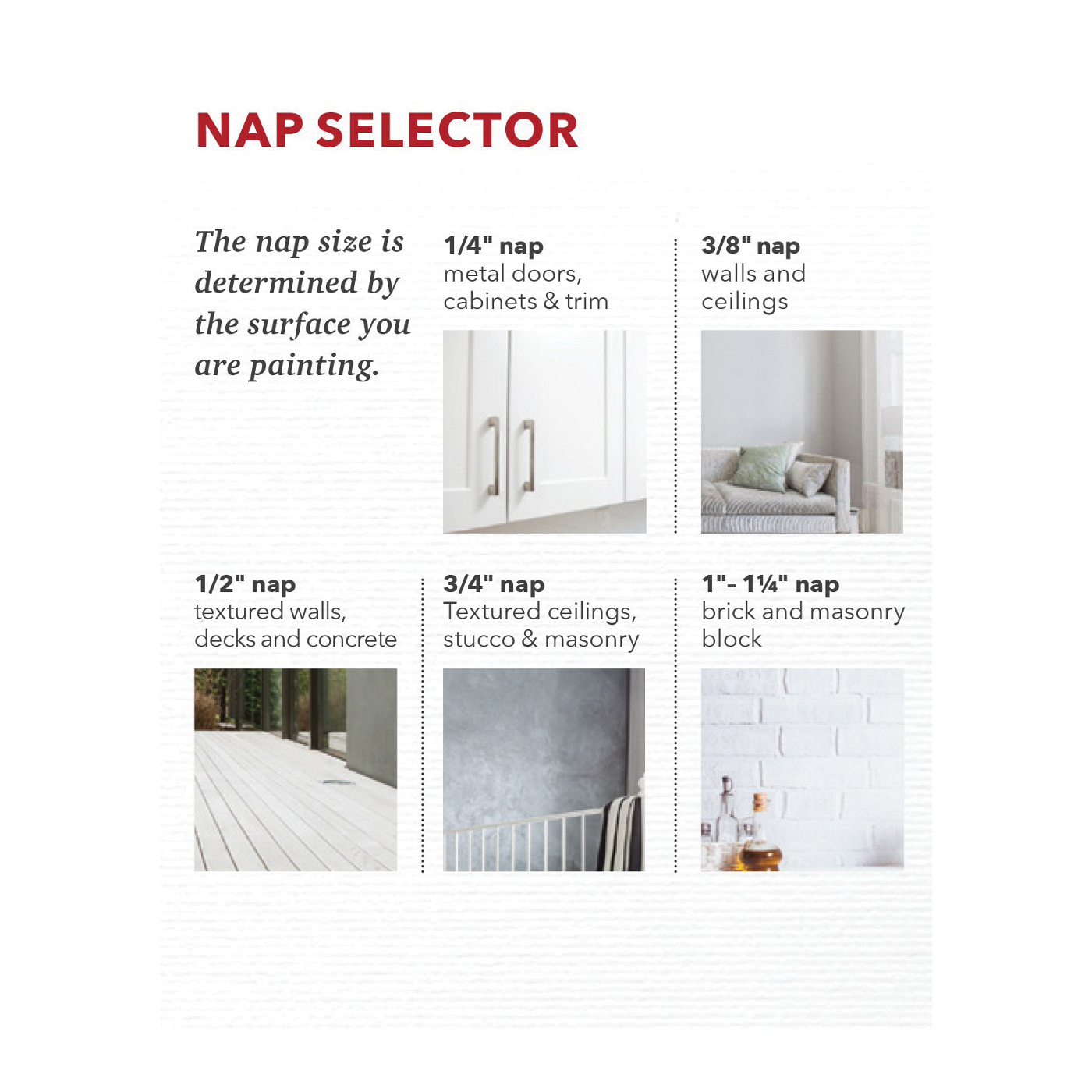 Mini Roller Cover, Master, 1/2 in Thick Nap, 4 in L, 10 Pack - 2