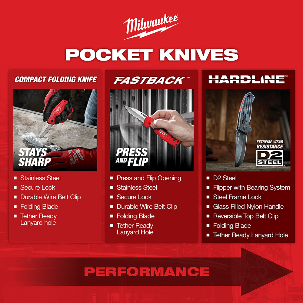 Folding Knife, Milwaukee, 2-1/4 in L Blade, Stainless Steel Blade, 1-Blade, Ergonomic Handle, Red Handle - 4