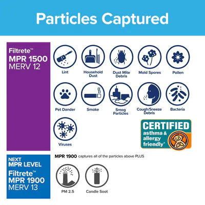 Filtrete 2000-4 Air Filter, 20 in L, 16 in W, 12 MERV, 1500 MPR, For: Air Conditioner, Furnace and HVAC System