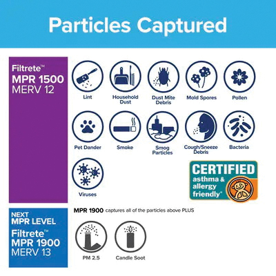 Air Filter, Filtrete, Pleated, MERV 12, MPR 1500, 20 x in 25 x in 1 in - 4