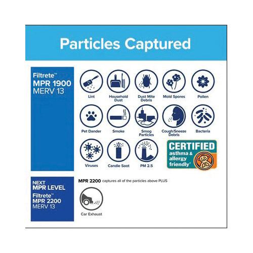 Air Filter, Filtrete, Pleated, MERV 13, MPR 1900, 14 x in 20 x in 1 in - 5