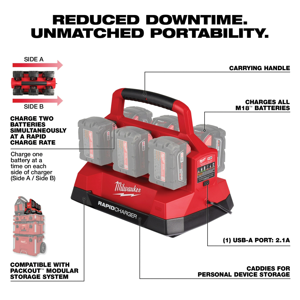Milwaukee 48-59-1809 Rapid Charger, 18 V, 5 Ah, 60 min Charge - 3