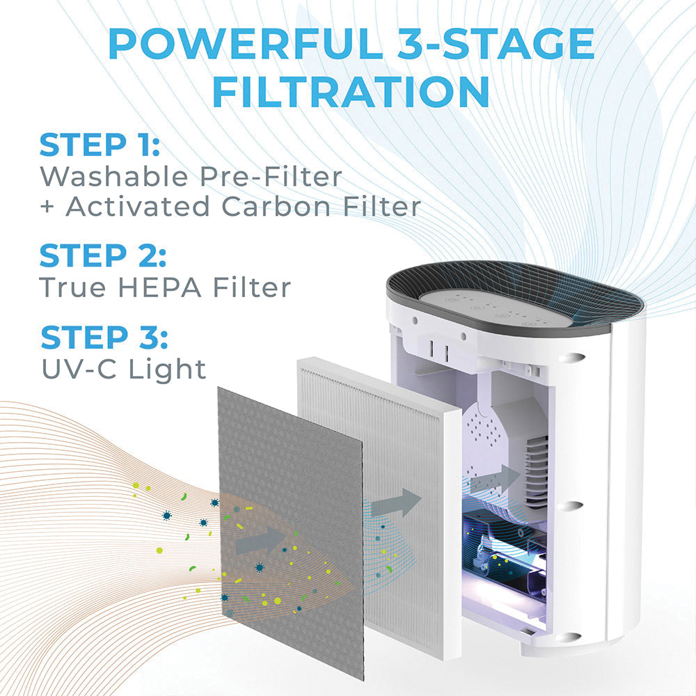 3-in-1 True HEPA Air Purifier, Purezone , UV-C, 200sqft - 3