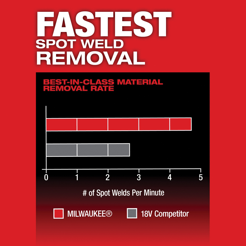 M12 FUEL Series Bandfile, Milwaukee, Tool Only, 12 V, 18 in L x 1/2 in W Belt, 1800, 3600 fpm Speed, Sanding Belt - 4