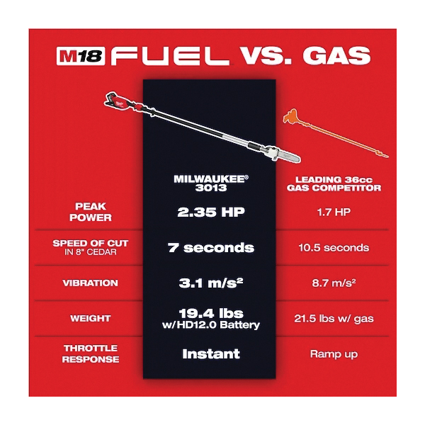Milwaukee M18 FUEL 3013-21 Telescoping Pole Saw Kit, 18 V, 156 in OAL - 3