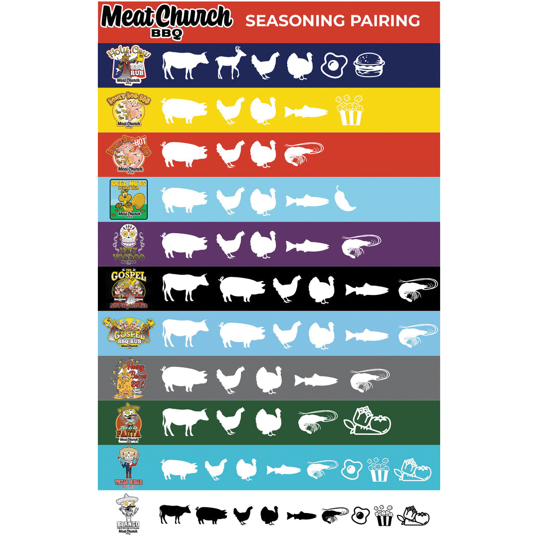 Meat Church BBQ BLANCO Steak and Everything Else Seasoning, Butter, Natural, 12 oz - 4