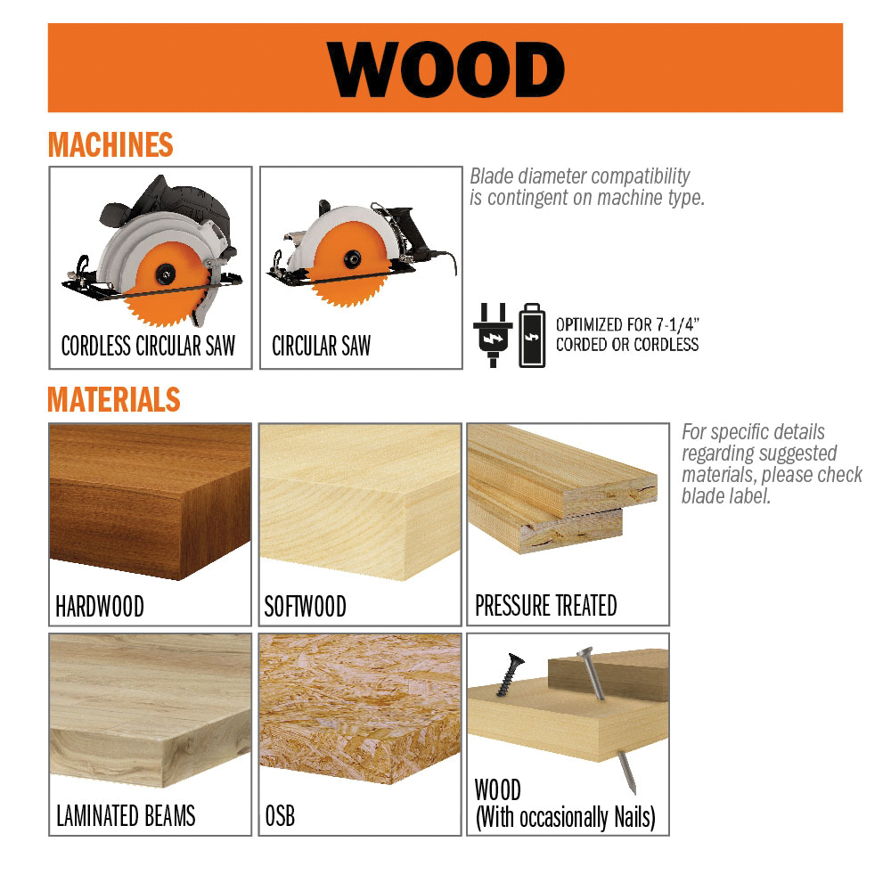 CMT 250.324W Circular Saw Blade, 7-1/4 in Dia, 24-Teeth, Applicable Materials: Wood - 3