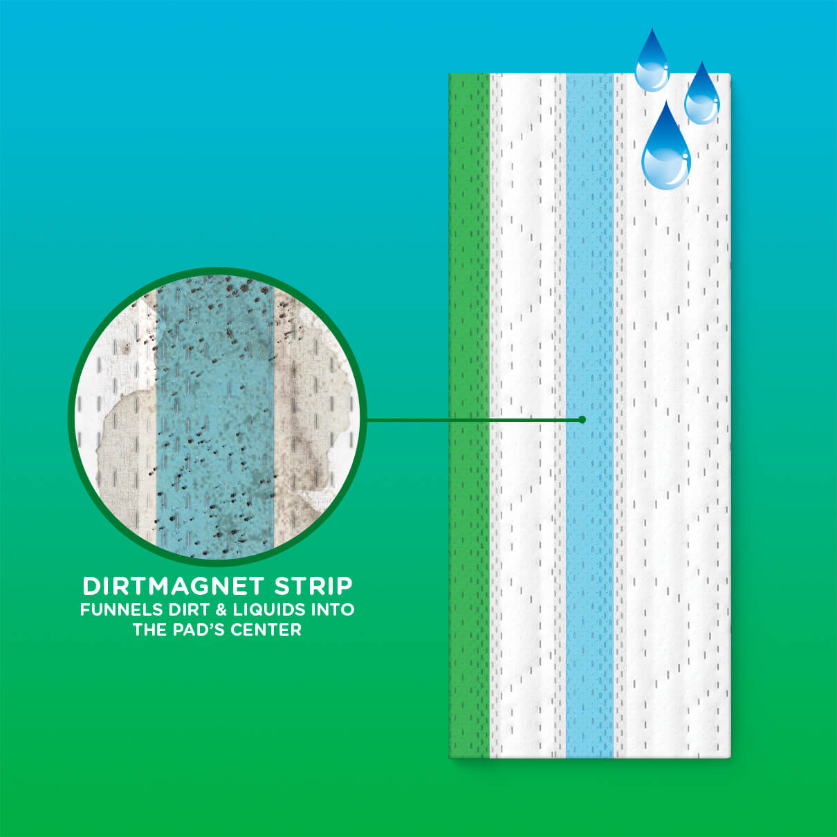 Swiffer Sweeper 76471 Wet Mopping Cloth, 8 in L, 10 in W, White