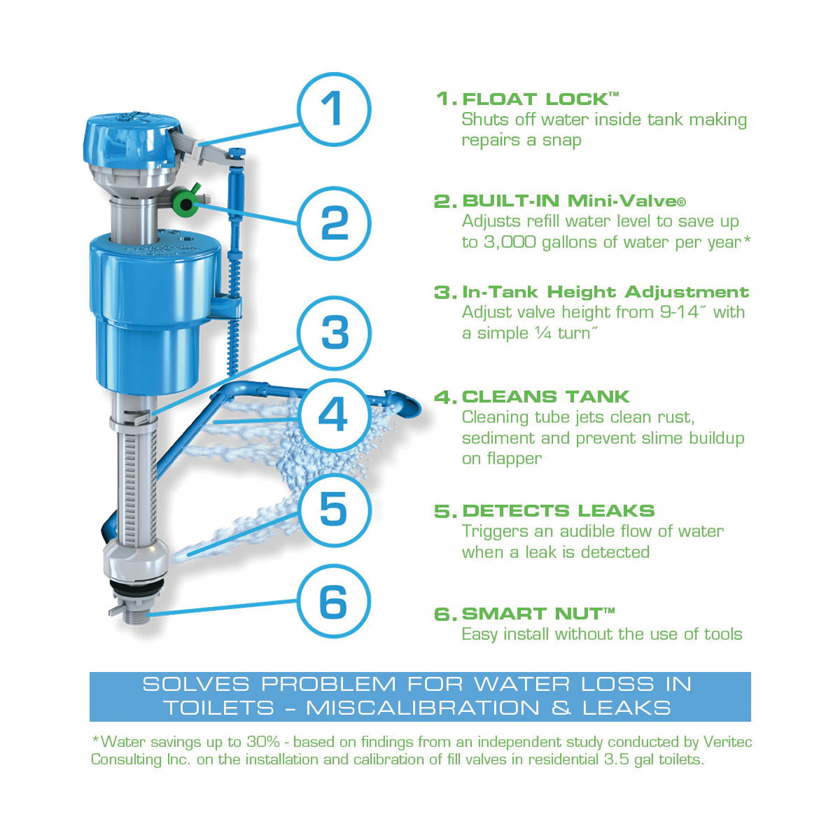 DANCO™ HC660X 44797