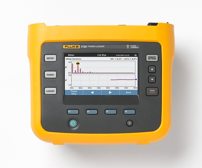 Fluke® FLUKE-1736/B