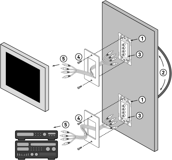 On-Q® WP1010LA
