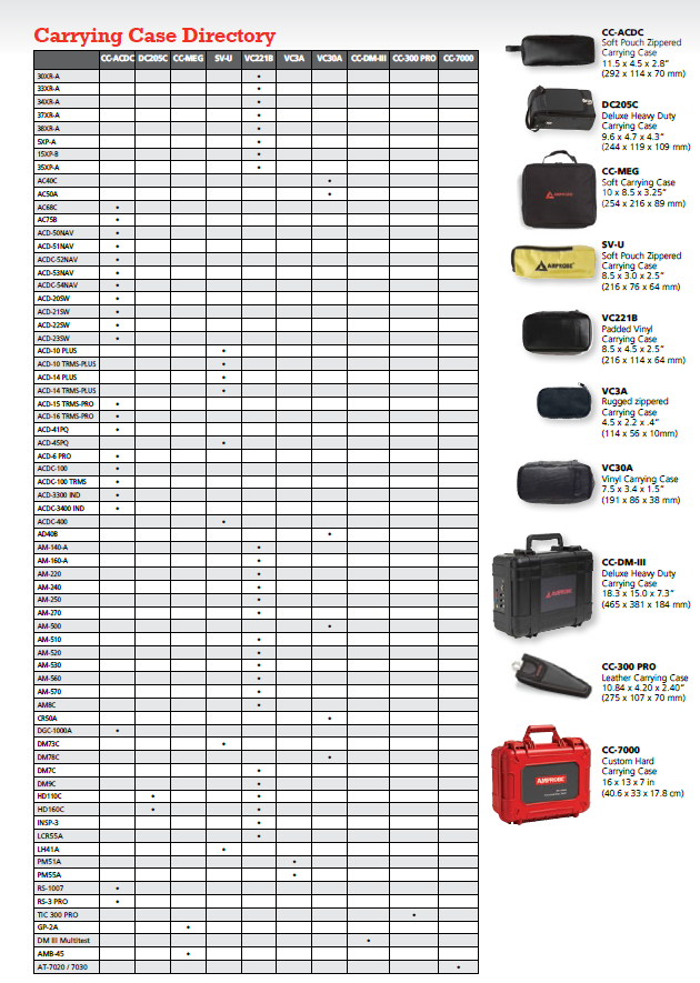 Amprobe® CC-ACDC