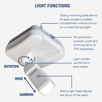 LED Swiveling Spotlight, Westek, Battery Operated, 80 Lumen, 4000K - 2