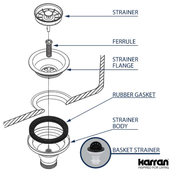 Kitchen Sink Basket Strainer, Karran, Gray - 1