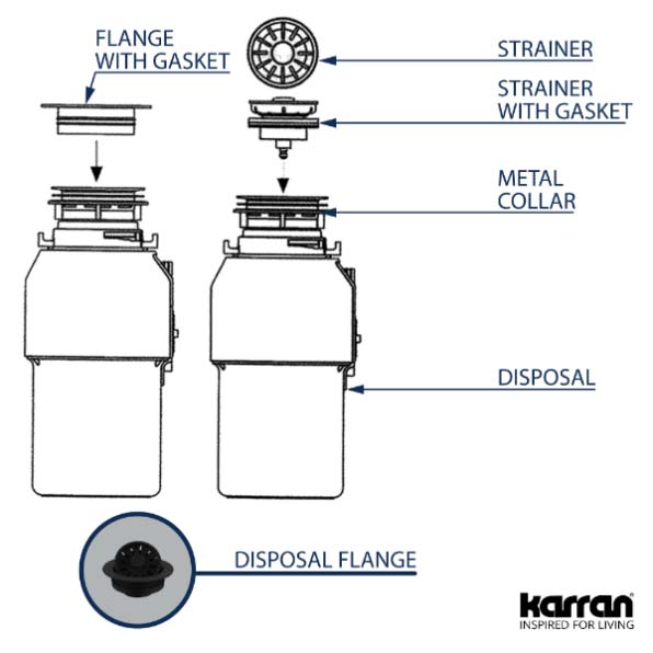 Kitchen Sink Disposal Flange, Karran, White - 2