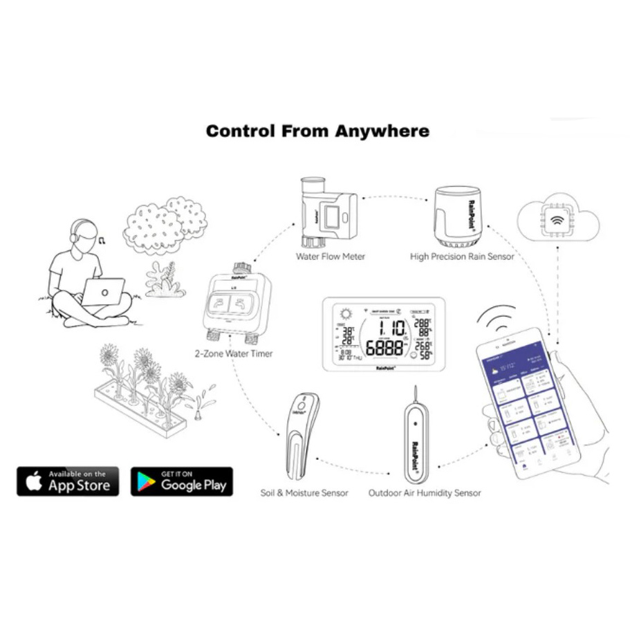 Water Timer, Rainpoint, 2 Zone, Wifi - 5