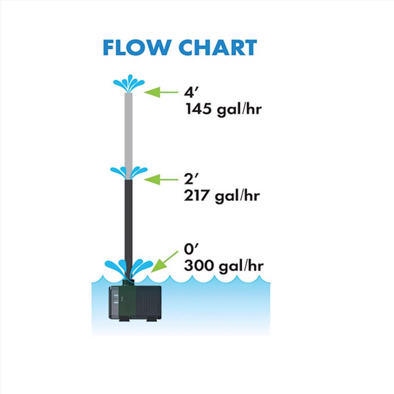 Fountain Pump, Blagdon Aquagarden, 300 GPH - 2
