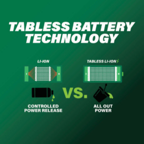 Tool Battery, Metabo HPT, MultiVolt, 18V/36V, 5ah/10ah - 2