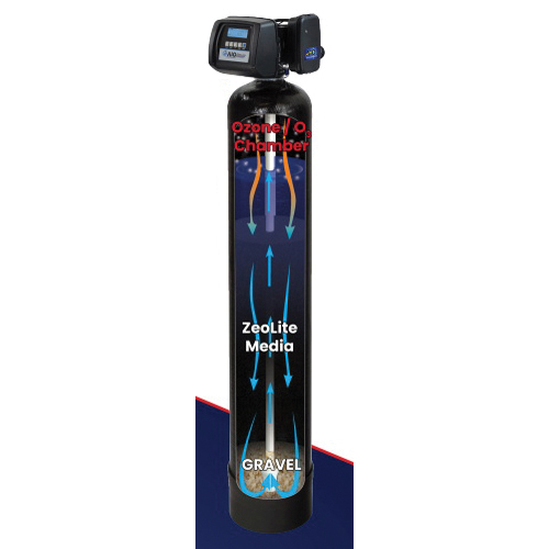 Backwashable Filters