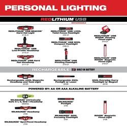 Milwaukee® 2108 MIL2108