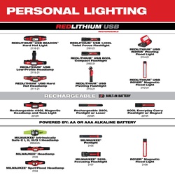 Milwaukee&reg; 2108 MIL2108