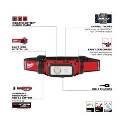 Milwaukee® 2163-21 19949202
