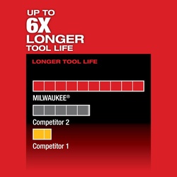 Milwaukee 2520-21XC MIL252021XC