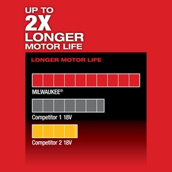 Milwaukee® 2530-20 10096436