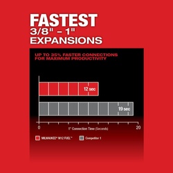 Milwaukee® 2532-22 14047554