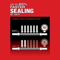 Milwaukee® 2532-22 14047554