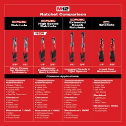 Milwaukee® 2559-20 MIL255920