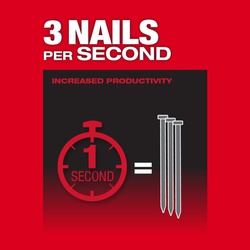 Milwaukee® 2745-21 10060081