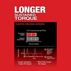 Milwaukee® 2760-22 MIL276022