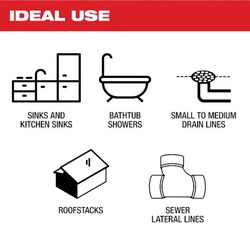 Milwaukee® 2818-21 MIL281821
