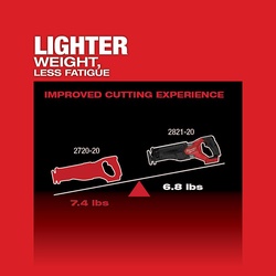 Milwaukee® 2821-21 15452485