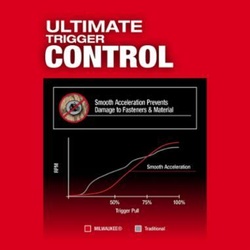 Milwaukee® 2953-20 19428421