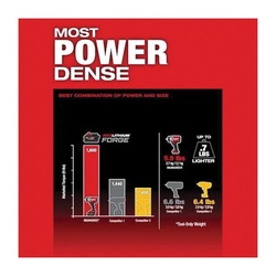 Milwaukee® 2967-20 20778265