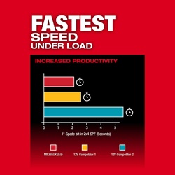 Milwaukee® 3404-22 19428416