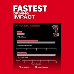 Milwaukee® 3697-22 17894060