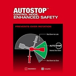 Milwaukee® 3697-22 17894060