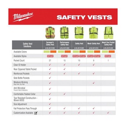 Milwaukee® 48-73-5042 MIL48735042