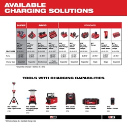Milwaukee® 48-11-2460 HVACR_48-11-2460