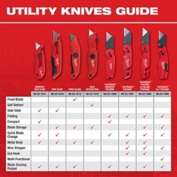 Milwaukee® 48-22-1511 MIL48221511