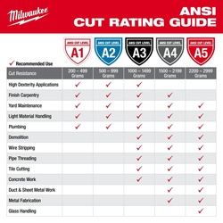 Milwaukee® 48-22-8783 MIL48228783