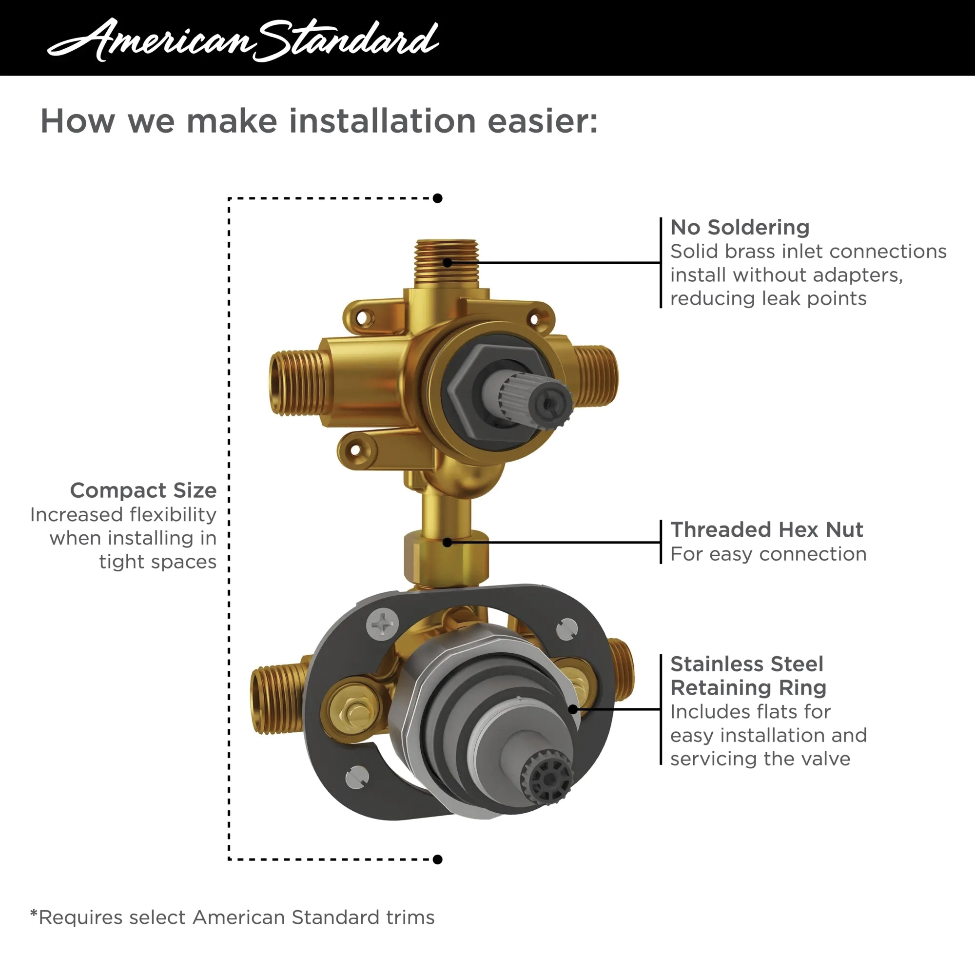 American Standard RU531 AMBRU531